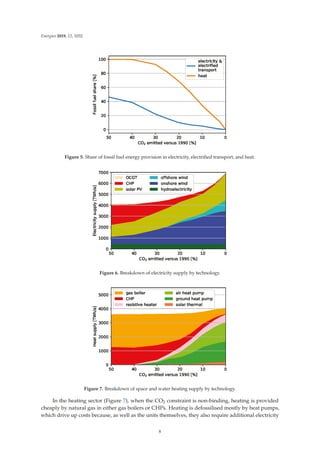 100 Renewable Energy Transition Pathways And Implementation Christian ...