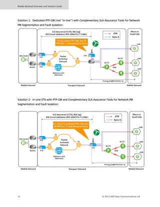 Mobile Backhaul Overview and Solution Guide
14 © 2013 RAD Data Communications Ltd
Solution 1: Dedicated PTP-GM (not “in-line”) with Complementary SLA Assurance Tools for Network
PM Segmentation and Fault Isolation:
Solution 2: In-Line ETX with PTP-GM and Complementary SLA Assurance Tools for Network PM
Segmentation and Fault Isolation:
 
