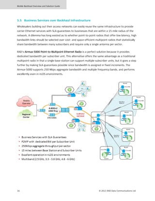 Mobile Backhaul Overview and Solution Guide
16 © 2013 RAD Data Communications Ltd
5.5 Business Services over Backhaul Infrastructure
Wholesalers building out their access networks can easily reuse the same infrastructure to provide
carrier Ethernet services with SLA guarantees to businesses that are within a 15-mile radius of the
network. A dilemma has long existed as to whether point-to-point radios that offer low latency, high
bandwidth links should be selected over cost- and space-efficient multipoint radios that statistically
share bandwidth between many subscribers and require only a single antenna per sector.
RAD’s Airmux-5000 Point-to-Multipoint Ethernet Radio is a perfect solution because it provides
dedicated bandwidth per subscriber unit. This alternative offers the same advantage as a traditional
multipoint radio in that a single base station can support multiple subscriber units, but it goes a step
further by making SLA guarantees possible since bandwidth is assigned in fixed increments. The
Airmux-5000 supports 250 Mbps aggregate bandwidth and multiple frequency bands, and performs
excellently even in nLOS environments.
 