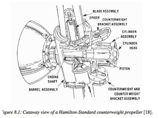 Propeller Position Comprehensive Overview of Two-Position Propeller Systems in Aviation | PPT