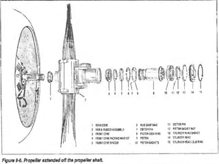 Propeller Position Comprehensive Overview of Two-Position Propeller Systems in Aviation | PPT