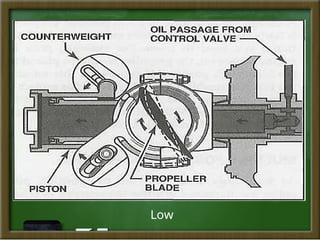 Propeller Position Comprehensive Overview of Two-Position Propeller Systems in Aviation | PPT
