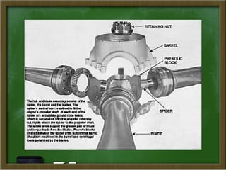 Propeller Position Comprehensive Overview of Two-Position Propeller Systems in Aviation | PPT