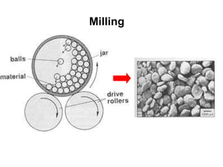 Milling
 
