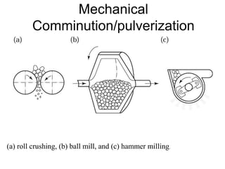 Mechanical
Comminution/pulverization
(a) roll crushing, (b) ball mill, and (c) hammer milling.
 