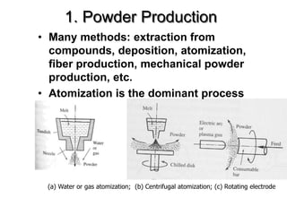 1. Powder Production
(a) Water or gas atomization; (b) Centrifugal atomization; (c) Rotating electrode
• Many methods: extraction from
compounds, deposition, atomization,
fiber production, mechanical powder
production, etc.
• Atomization is the dominant process
 
