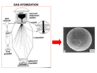 GAS ATOMIZATION
 