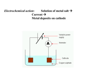 Electrochemical action: Solution of metal salt 
Current 
Metal deposits on cathode
 