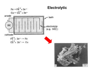 Electrolytic
 