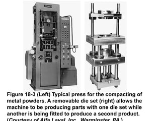 Figure 18-3 (Left) Typical press for the compacting of
metal powders. A removable die set (right) allows the
machine to be producing parts with one die set while
another is being fitted to produce a second product.
 