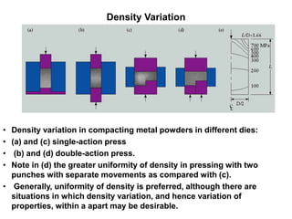 Density Variation
• Density variation in compacting metal powders in different dies:
• (a) and (c) single-action press
• (b) and (d) double-action press.
• Note in (d) the greater uniformity of density in pressing with two
punches with separate movements as compared with (c).
• Generally, uniformity of density is preferred, although there are
situations in which density variation, and hence variation of
properties, within a apart may be desirable.
 