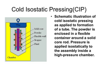 Cold Isostatic Pressing(CIP)
• Schematic illustration of
cold isostatic pressing
as applied to formation
of a tube. The powder is
enclosed in a flexible
container around a solid
core rod. Pressure is
applied isostatically to
the assembly inside a
high-pressure chamber.
 