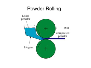 Powder Rolling
 