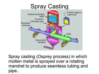 Spray Casting
Spray casting (Osprey process) in which
molten metal is sprayed over a rotating
mandrel to produce seamless tubing and
pipe..
 