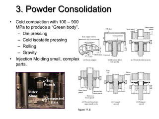 3. Powder Consolidation
• Cold compaction with 100 – 900
MPa to produce a “Green body”.
– Die pressing
– Cold isostatic pressing
– Rolling
– Gravity
• Injection Molding small, complex
parts.
 