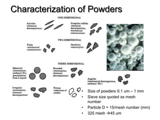 Characterization of Powders
• Size of powders 0.1 um – 1 mm
• Sieve size quoted as mesh
number
• Particle D = 15/mesh number (mm)
• 325 mesh 45 um
 