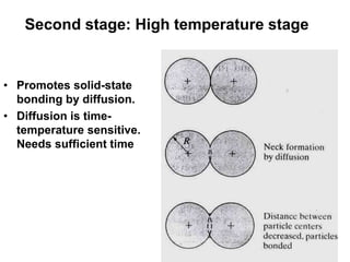 • Promotes solid-state
bonding by diffusion.
• Diffusion is time-
temperature sensitive.
Needs sufficient time
Second stage: High temperature stage
 
