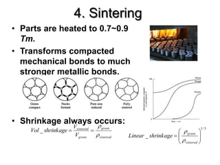 4. Sintering
• Parts are heated to 0.7~0.9
Tm.
• Transforms compacted
mechanical bonds to much
stronger metallic bonds.
• Shrinkage always occurs:
sintered
green
green
sintered
V
V
shrinkage
Vol




_ 3
/
1
_ 








sintered
green
shrinkage
Linear


 
