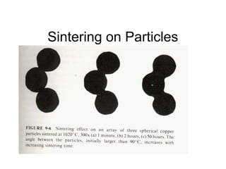 Sintering on Particles
 