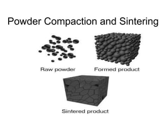 Powder Compaction and Sintering
 