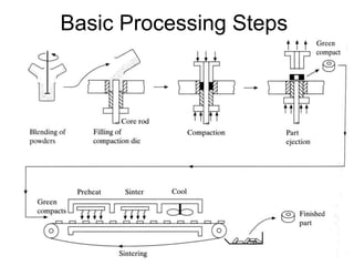 Basic Processing Steps
 