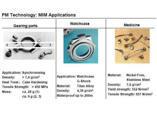 273598632-POWDER-METALLURGY-ppt.ppt