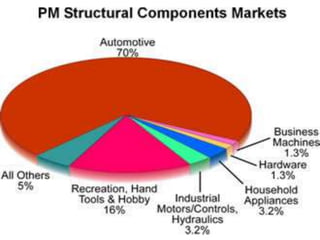273598632-POWDER-METALLURGY-ppt.ppt