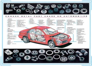 273598632-POWDER-METALLURGY-ppt.ppt