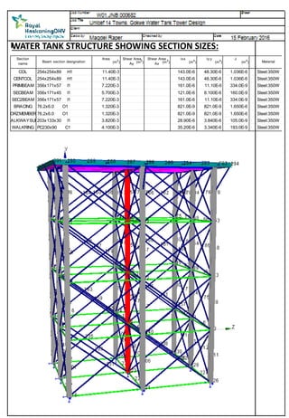 WATER TANK STRUCTURE SHOWING SECTION SIZES:
Section
name
Beam section designation
Area
(m2
)
Shear Area
Ay (m2
)
Shear Area
Ax (m2
)
Ixx
(m4
)
Iy y
(m4
)
J
(m4
) Material
COL 254x254x89 H1 11.40E-3 143.0E-6 48.30E-6 1.036E-6 Steel:350W
CENTCOL 254x254x89 H1 11.40E-3 143.0E-6 48.30E-6 1.036E-6 Steel:350W
PRIMBEAM 356x171x57 I1 7.220E-3 161.0E-6 11.10E-6 334.0E-9 Steel:350W
SECBEAM 356x171x45 I1 5.700E-3 121.0E-6 8.100E-6 160.0E-9 Steel:350W
SEC2BEAM 356x171x57 I1 7.220E-3 161.0E-6 11.10E-6 334.0E-9 Steel:350W
BRACING 76.2x6.0 O1 1.320E-3 821.0E-9 821.0E-9 1.650E-6 Steel:350W
HORZMEMBERS76.2x6.0 O1 1.320E-3 821.0E-9 821.0E-9 1.650E-6 Steel:350W
WALKWAYSUPP203x133x30 I1 3.820E-3 28.90E-6 3.840E-6 105.0E-9 Steel:350W
WALKRING PC230x90 C1 4.100E-3 35.20E-6 3.340E-6 193.0E-9 Steel:350W
 