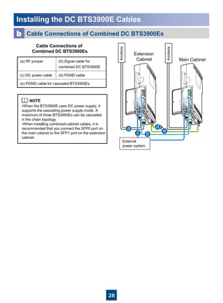 28
Installing the DC BTS3900E Cables
External
power system
Antenna
•When the BTS3900E uses DC power supply, it
supports the cascading power supply mode. A
maximum of three BTS3900Es can be cascaded
in the chain topology.
•When installing combined-cabinet cables, it is
recommended that you connect the SFP0 port on
the main cabinet to the SFP1 port on the extension
cabinet.
Extension
Cabinet Main Cabinet
Cable Connections of Combined DC BTS3900Esb
(a) RF jumper (b) Signal cable for
combined DC BTS3900E
(c) DC power cable (d) PGND cable
(e) PGND cable for cascaded BTS3900Es
a
bc
d
e
Cable Connections of
Combined DC BTS3900Es
Antenna
 