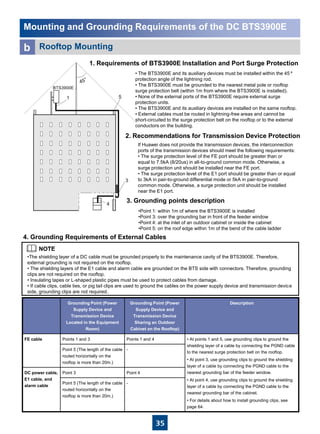 35
If Huawei does not provide the transmission devices, the interconnection
ports of the transmission devices should meet the following requirements:
• The surge protection level of the FE port should be greater than or
equal to 7.5kA (8/20us) in all-to-ground common mode. Otherwise, a
surge protection unit should be installed near the FE port.
• The surge protection level of the E1 port should be greater than or equal
to 3kA in pair-to-ground differential mode or 5kA in pair-to-ground
common mode. Otherwise, a surge protection unit should be installed
near the E1 port.
Rooftop Mountingb
•The shielding layer of a DC cable must be grounded properly to the maintenance cavity of the BTS3900E. Therefore,
external grounding is not required on the rooftop.
• The shielding layers of the E1 cable and alarm cable are grounded on the BTS side with connectors. Therefore, grounding
clips are not required on the rooftop.
• Insulating tapes or L-shaped plastic pipes must be used to protect cables from damage.
• If cable clips, cable ties, or pig tail clips are used to ground the cables on the power supply device and transmission device
side, grounding clips are not required.
4. Grounding Requirements of External Cables
1. Requirements of BTS3900E Installation and Port Surge Protection
• The BTS3900E and its auxiliary devices must be installed within the 45º
protection angle of the lightning rod.
• The BTS3900E must be grounded to the nearest metal pole or rooftop
surge protection belt (within 1m from where the BTS3900E is installed).
• None of the external ports of the BTS3900E require external surge
protection units.
• The BTS3900E and its auxiliary devices are installed on the same rooftop.
• External cables must be routed in lightning-free areas and cannot be
short-circuited to the surge protection belt on the rooftop or to the external
conductors on the building.
2. Recommendations for Transmission Device Protection
Mounting and Grounding Requirements of the DC BTS3900E
Grounding Point (Power
Supply Device and
Transmission Device
Located in the Equipment
Room)
Grounding Point (Power
Supply Device and
Transmission Device
Sharing an Outdoor
Cabinet on the Rooftop)
Description
FE cable Points 1 and 3 Points 1 and 4 • At points 1 and 5, use grounding clips to ground the
shielding layer of a cable by connecting the PGND cable
to the nearest surge protection belt on the rooftop.
• At point 3, use grounding clips to ground the shielding
layer of a cable by connecting the PGND cable to the
nearest grounding bar of the feeder window.
• At point 4, use grounding clips to ground the shielding
layer of a cable by connecting the PGND cable to the
nearest grounding bar of the cabinet.
• For details about how to install grounding clips, see
page 64.
Point 5 (The length of the cable
routed horizontally on the
rooftop is more than 20m.)
-
DC power cable,
E1 cable, and
alarm cable
Point 3 Point 4
Point 5 (The length of the cable
routed horizontally on the
rooftop is more than 20m.)
-
3. Grounding points description
•Point 1: within 1m of where the BTS3900E is installed
•Point 3: over the grounding bar in front of the feeder window
•Point 4: at the inlet of an outdoor cabinet or inside the cabinet
•Point 5: on the roof edge within 1m of the bend of the cable ladder
 