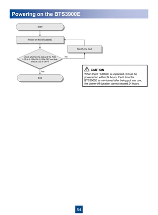 54
Powering on the BTS3900E
Power on the BTS3900E
Start
End
Check whether the status of the RUN
LED is 0.125s ON, 0.125s OFF and that
of ALM LED is OFF?
Rectify the fault
Yes
No
When the BTS3900E is unpacked, it must be
powered on within 24 hours. Each time the
BTS3900E is maintained after being put into use,
the power-off duration cannot exceed 24 hours.
 