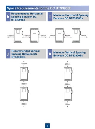 7
Space Requirements for the DC BTS3900E
Recommended Horizontal
Spacing Between DC
BTS3900Es
i
Minimum Horizontal Spacing
Between DC BTS3900Es
j
Recommended Vertical
Spacing Between DC
BTS3900Es
k Minimum Vertical Spacing
Between DC BTS3900Es
h
 