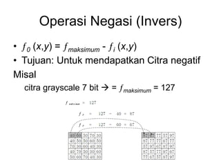 Operasi Negasi (Invers)
• 0 (x,y) = maksimum - i (x,y)
• Tujuan: Untuk mendapatkan Citra negatif
Misal
citra grayscale 7 bit  = maksimum = 127
 