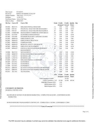 This PDF document may be validated. A printed copy cannot be validated. See attached cover page for additional information.
FromUniversityofPhoenixtoKRISTASTALCUPkristastalcup@gmail.comon07/10/201503:59PMTRAN000007832082
FromUniversityofPhoenixtoKRISTASTALCUPkristastalcup@gmail.comon07/10/201503:59PMTRAN000007832082
Date Issued: 07/10/2015
Record of: KRISTA SUNSHINE STALCUP
Student Number: 700115416 / ***-**-****
Birthdate: 11/20/1973
Enrollment Status: Active-Full Time
Effective Date: 04/06/2015
Page 2 of 2
Mo/Year Course ID Course Title Grade Credits
Attempted
Credits
Earned
Quality
Points
Rep
09/2002 MGT/331 ORGANIZATIONAL BEHAVIOR A 3.00 3.00 12.00
10/2002 FIN/324 FINANCIAL ANALYSIS FOR MANAGERS I A- 3.00 3.00 10.98
12/2002 FIN/325 FINANCIAL ANALYSIS FOR MANAGERS II B 3.00 3.00 9.00
01/2003 COMM/400 MANAGEMENT COMMUNICATION SKILLS B+ 3.00 3.00 9.99
02/2003 ECO/360 ECONOMICS FOR BUSINESS I A- 3.00 3.00 10.98
03/2003 GEN/480 INTERDISCIPLINARY CAPSTONE COURSE A 3.00 3.00 12.00
05/2003 HRM/434 EMPLOYMENT LAW B 3.00 3.00 9.00
06/2003 HRM/422 EMPLOYMENT PRACTICES A- 3.00 3.00 10.98
07/2003 HRM/424 COMPENSATION A- 3.00 3.00 10.98
08/2003 HRM/425 BENEFITS, SAFETY AND HEALTH B 3.00 3.00 9.00
09/2003 HRM/426 EMPLOYEE DEVELOPMENT A- 3.00 3.00 10.98
10/2003 HRM/427 CRITICAL ISSUES IN HUMAN RESOURCE
MANAGEMENT
B 3.00 3.00 9.00
10/2008 MGT/521 MANAGEMENT A 3.00 3.00 12.00
11/2008 HRM/555 HUMAN RESOURCES MANAGEMENT A 3.00 3.00 12.00
01/2009 LAW/531 BUSINESS LAW W 0.00 0.00 0.00
04/2009 LAW/531 BUSINESS LAW A- 3.00 3.00 11.01
07/2009 LDR/531 ORGANIZATIONAL LEADERSHIP B- 3.00 3.00 8.01
09/2009 ECO/561 ECONOMICS W 0.00 0.00 0.00
11/2009 ECO/561 ECONOMICS W 0.00 0.00 0.00
12/2009 ECO/561 ECONOMICS W 0.00 0.00 0.00
06/2014 QRB/501 QUANTITATIVE REASONING FOR BUSINESS W 0.00 0.00 0.00
04/2015 QRB/501 QUANTITATIVE REASONING FOR BUSINESS B 3.00 3.00 9.00
05/2015 ACC/561 ACCOUNTING B 3.00 3.00 9.00
GPA Credits
Attempted
Credits
Earned
Quality
Points
Total Cumulative Credits: 141.00
UOPX Cumulative: 3.43 141.00 141.00 483.60
BSB/MKTProgram GPA : 3.45
HRMProgram GPA : 3.33
MBAProgram GPA : 3.39
UNIVERSITY OF PHOENIX
DEGREES, CERTIFICATES
BACHELOR OF SCIENCE IN BUSINESS/MARKETING : COMPLETED 04/28/2003 , CONFERRED 04/2003
MARKETING
HUMAN RESOURCE MANAGEMENT CERTIFICATE : COMPLETED 11/24/2003 , CONFERRED 11/2003
**********************************************End of Transcript**********************************************
 