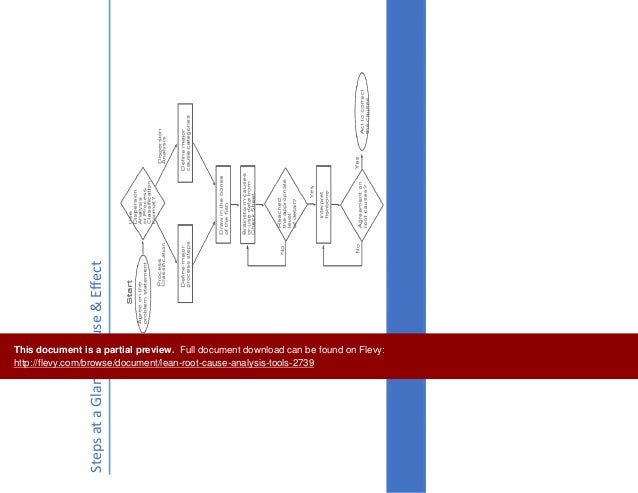 lean root cause analysis tools root cause analysis tools download