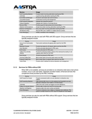 Service                          Usage
          Call Forwarding Selective        Forward certain incoming calls before reaching the PBX.
          Call Notify                      Log all incoming calls before reaching the PBX.
          CommPilot Call Manager           Provide for web based call control functions.
          CommPilot Express                Customized incoming call management.
          LDAP Directory Integration       Integrate with enterprise directory.
          Outlook Integration              Integrate with Outlook or Exchange Server.
          Remote Office                    Provide support for tele-workers and remote offices.
          Selective Call Acceptance        Accept only certain incoming calls before reaching the PBX.
          Selective Call Rejection         Deny only certain incoming calls before reaching the PBX.
          Simultaneous Ring                Ring the PBX user in addition to multiple external numbers.
          Voice Messaging                  Hosted, centralized voice messaging.


              Group services can also be used with PBXs with DID support. Group services that are
              typically assigned include:
                        Service                                                Usage
          Account and Authorization        Track and/or authorize all outgoing calls made from the PBX.
          Codes
          Attendant Console                Provide hook status for off network calls to and from the PBX.
          Auto Attendant                   Provide automated attendants for PBX users.
          Call Centers                     Provide call centers for PBX users.
          Calling Group Identity           Provide the enterprise identity, instead of the individual line identity, for all
          Delivery                         outgoing calls made from the PBX.
          Hunt Groups                      Provide hunt groups for PBX users.
          Incoming Calling Plan            Block certain types of incoming calls made to the PBX.
          Outgoing Calling Plan            Block certain types of outgoing calls made from the PBX.
          Voice Portal                     Provide a dial in interface for service interaction and management.




5.1.3    Services for PBXs without DID
              When DID is not available, services are provided on an enterprise wide basis (main phone
              number), not on a per user basis. Clearspan provides hosted, enhanced services that
              complement those provided by the PBX, including:
                        Service                                                Usage
          Call Forward No Answer           Forward unanswered calls to an auto attendant or enterprise voice
                                           mailbox.
          Call Forwarding Selective        Calls received after hours or on the weekend are forwarded to an auto
                                           attendant, enterprise voice mailbox or remote location.
          Call Notify                      Calls to the main number are logged via email notifications.
          Calling Line Identity Delivery   Provide caller number and name for incoming calls.
          Selective Call Rejection         Nuisance calls to the main number are blocked.
          Voice Messaging                  Provide an enterprise voice mailbox or individual voice mailboxes. This
                                           works in a similar manner to a KTS. See KTS Solution for more details.


              Group services can also be used with PBXs without DID support. Group services that are
              typically assigned include:




CLEARSPAN ENTERPRISE SOLUTIONS GUIDE                                                                           AASTRA - 2739-001
2007 AASTRA NTECOM PRELIMINARY                                                                                          PAGE 36 OF 55
 