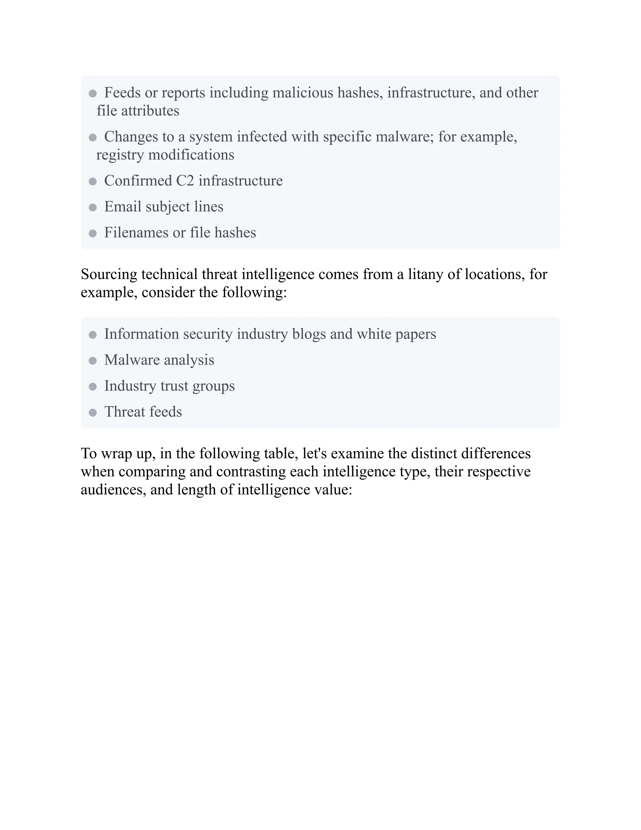 Sourcing technical threat intelligence comes from a litany of locations, for
example, consider the following:
To wrap up, in the following table, let's examine the distinct differences
when comparing and contrasting each intelligence type, their respective
audiences, and length of intelligence value:
Feeds or reports including malicious hashes, infrastructure, and other
file attributes
Changes to a system infected with specific malware; for example,
registry modifications
Confirmed C2 infrastructure
Email subject lines
Filenames or file hashes
Information security industry blogs and white papers
Malware analysis
Industry trust groups
Threat feeds
 