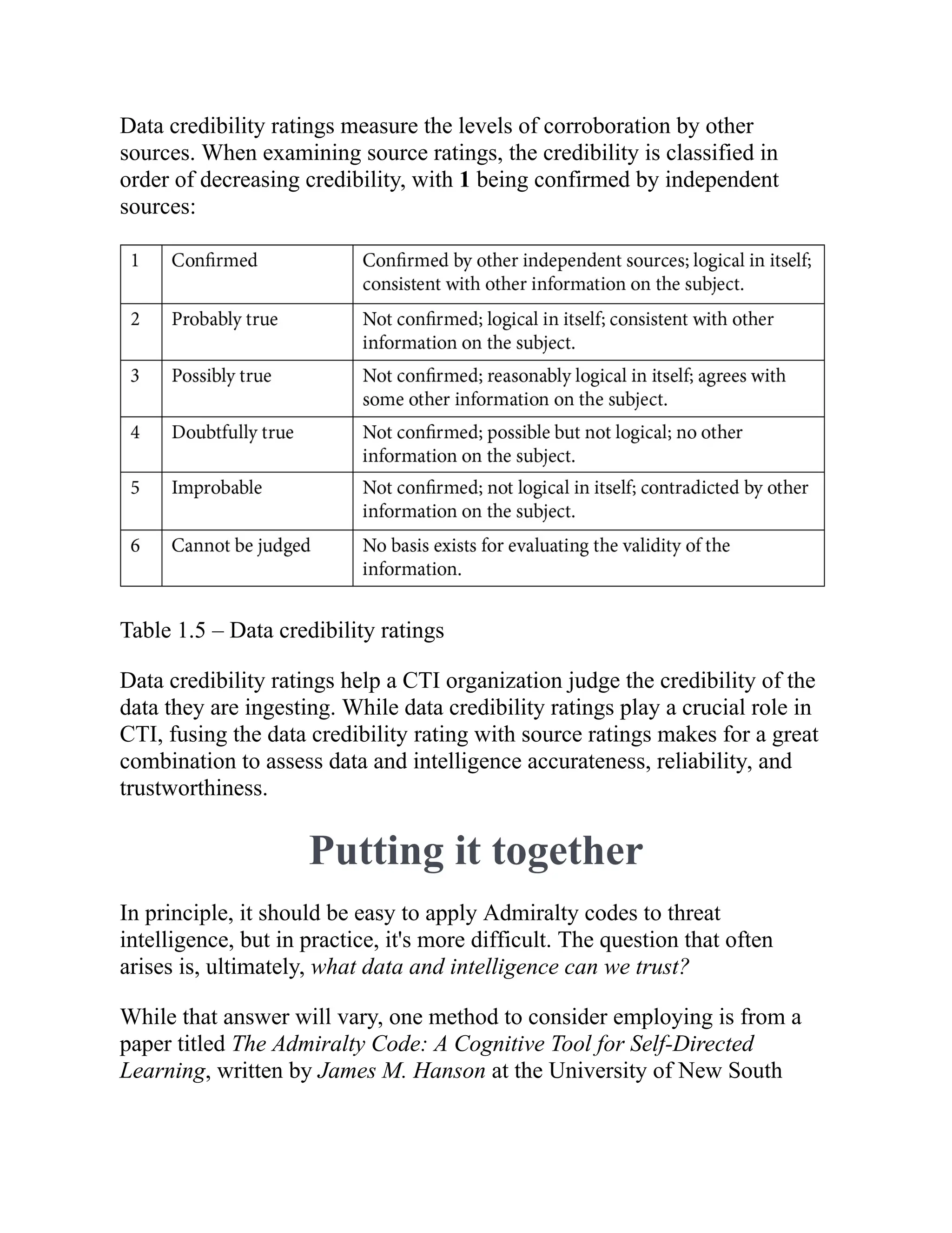 Data credibility ratings measure the levels of corroboration by other
sources. When examining source ratings, the credibility is classified in
order of decreasing credibility, with 1 being confirmed by independent
sources:
Table 1.5 – Data credibility ratings
Data credibility ratings help a CTI organization judge the credibility of the
data they are ingesting. While data credibility ratings play a crucial role in
CTI, fusing the data credibility rating with source ratings makes for a great
combination to assess data and intelligence accurateness, reliability, and
trustworthiness.
Putting it together
In principle, it should be easy to apply Admiralty codes to threat
intelligence, but in practice, it's more difficult. The question that often
arises is, ultimately, what data and intelligence can we trust?
While that answer will vary, one method to consider employing is from a
paper titled The Admiralty Code: A Cognitive Tool for Self-Directed
Learning, written by James M. Hanson at the University of New South
 