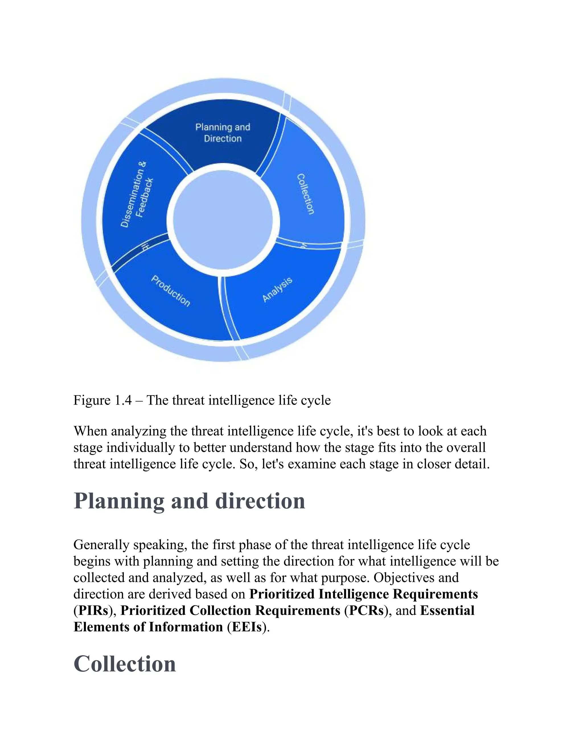 Figure 1.4 – The threat intelligence life cycle
When analyzing the threat intelligence life cycle, it's best to look at each
stage individually to better understand how the stage fits into the overall
threat intelligence life cycle. So, let's examine each stage in closer detail.
Planning and direction
Generally speaking, the first phase of the threat intelligence life cycle
begins with planning and setting the direction for what intelligence will be
collected and analyzed, as well as for what purpose. Objectives and
direction are derived based on Prioritized Intelligence Requirements
(PIRs), Prioritized Collection Requirements (PCRs), and Essential
Elements of Information (EEIs).
Collection
 