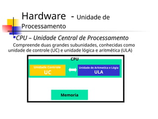 Hardware - Unidade de
Processamento
CPU – Unidade Central de Processamento
Compreende duas grandes subunidades, conhecidas como
unidade de controle (UC) e unidade lógica e aritmética (ULA)
CPU
Memoria
Unidade Controle
UC
Unidade de Aritmetica e Lógia
ULA
 