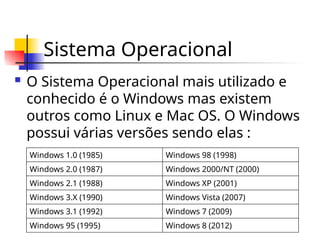 Sistema Operacional
 O Sistema Operacional mais utilizado e
conhecido é o Windows mas existem
outros como Linux e Mac OS. O Windows
possui várias versões sendo elas :
Windows 1.0 (1985) Windows 98 (1998)
Windows 2.0 (1987) Windows 2000/NT (2000)
Windows 2.1 (1988) Windows XP (2001)
Windows 3.X (1990) Windows Vista (2007)
Windows 3.1 (1992) Windows 7 (2009)
Windows 95 (1995) Windows 8 (2012)
 