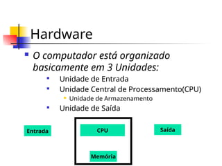 Hardware
 O computador está organizado
basicamente em 3 Unidades:

Unidade de Entrada

Unidade Central de Processamento(CPU)
 Unidade de Armazenamento

Unidade de Saída
Entrada CPU
Memória
Saída
 