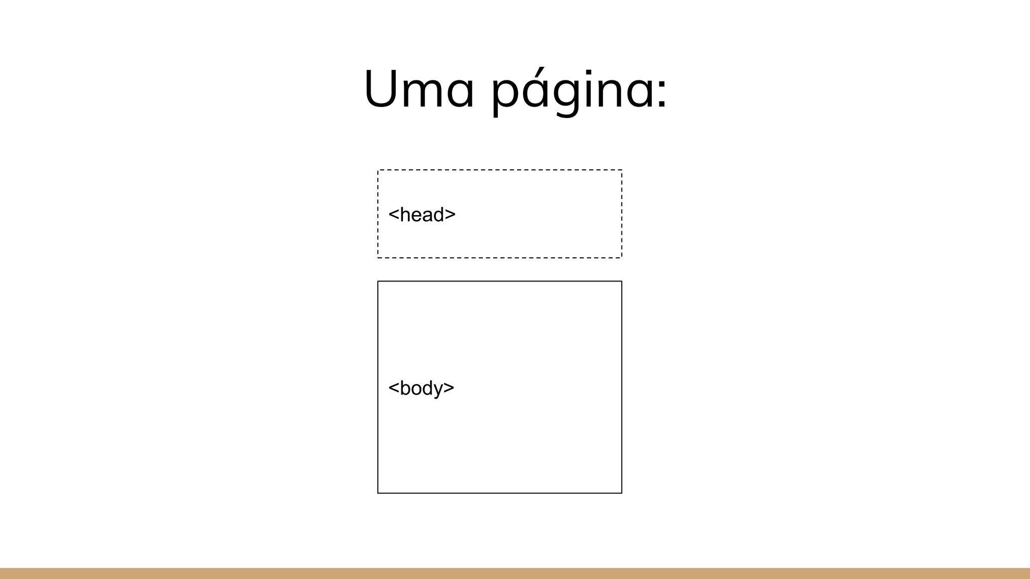 <body>
<head>
Uma página:
 