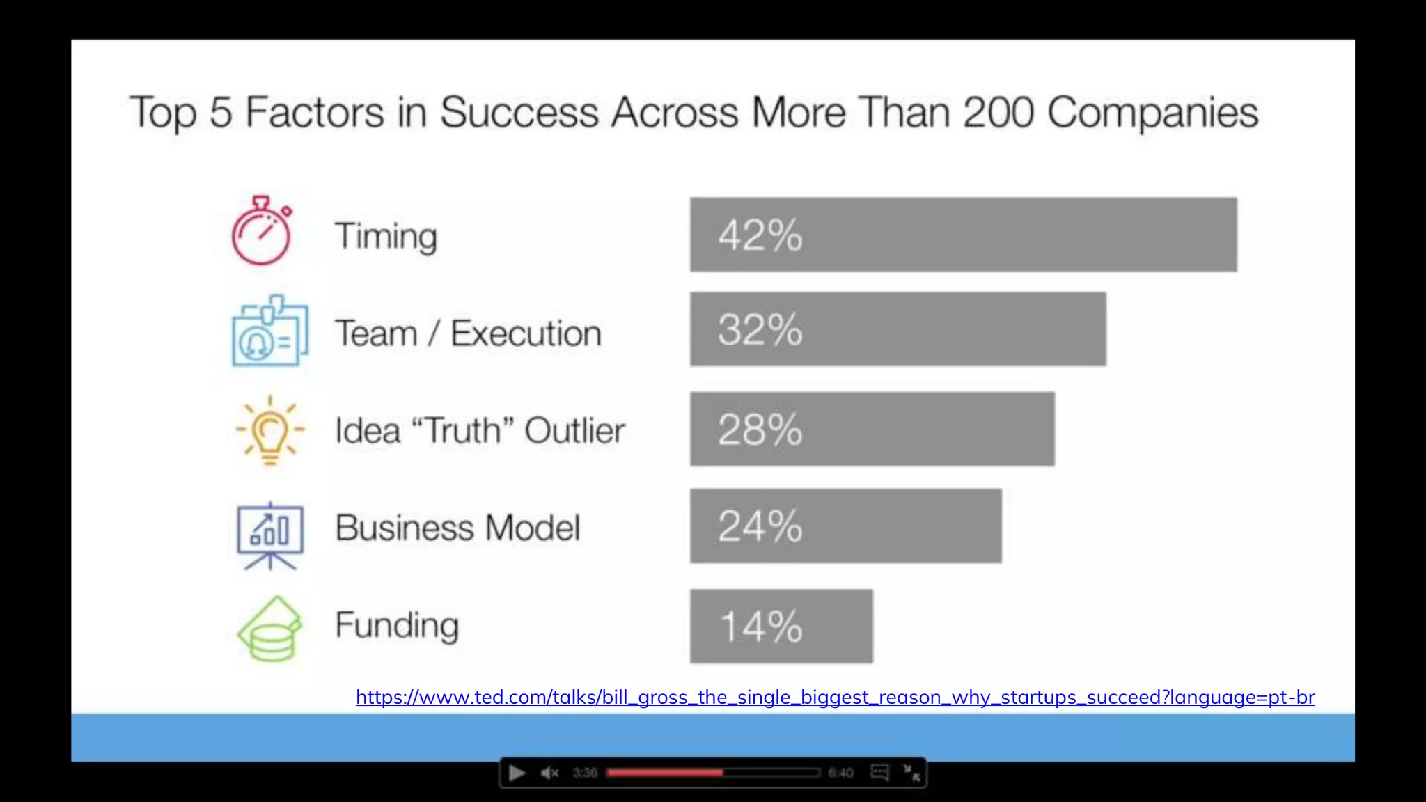 https://www.ted.com/talks/bill_gross_the_single_biggest_reason_why_startups_succeed?language=pt-br
 