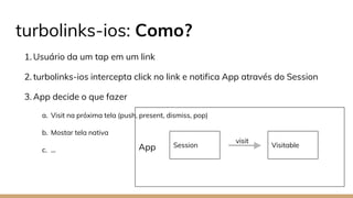 turbolinks-ios: Como?
App Session Visitable
visit
1. Usuário da um tap em um link
2. turbolinks-ios intercepta click no link e notifica App através do Session
3. App decide o que fazer
a. Visit na próxima tela (push, present, dismiss, pop)
b. Mostar tela nativa
c. ...
 