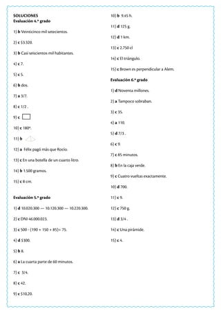 SOLUCIONES
Evaluación 4.º grado
1) b Veinticinco mil setecientos.
2) c $3.320.
3) b Casi seiscientos mil habitantes.
4) c 7.
5) c 5.
6) b dos.
7) a 3/7.
8) c 1/2 .
9) c
10) c 180º.
11) b
12) a Félix pagó más que Rocío.
13) c En una botella de un cuarto litro.
14) b 1.500 gramos.
15) c 8 cm.
Evaluación 5.º grado
1) d 10.020.300 — 10.120.300 — 10.220.300.
2) c DNI 46.000.023.
3) c 500 - (190 + 150 + 85)= 75.
4) d $300.
5) b 8.
6) a La cuarta parte de 60 minutos.
7) c 3/4.
8) c 42.
9) c $10,20.
10) b 9.45 h.
11) d 125 g.
12) d 1 km.
13) c 2.750 cl
14) c El triángulo.
15) c Brown es perpendicular a Alem.
Evaluación 6.º grado
1) d Noventa millones.
2) a Tampoco sobraban.
3) c 35.
4) a 110.
5) d 7/3 .
6) c 9.
7) c 85 minutos.
8) b En la caja verde.
9) c Cuatro vueltas exactamente.
10) d 700.
11) c 9.
12) c 750 g.
13) d 3/4 .
14) c Una pirámide.
15) c 4.
 