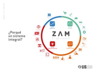 WWW.LIS.COM.MX
¿Porqué
un sistema
integral?
COMPRAS
INVENTARIO
MANTENIMIENTO
LLANTAS
INFORMACIÓN
GERENCIAL
OPERADORES
TRÁFICO
ADMINISTRATIVO
CONTABILIDAD
FINANCIERA
CONSOLIDADO
SERVICIO A CLIENTE
CUENTAS POR PAGAR
BANCOS
BANCO
$$$
CONTABILIDAD
FISCAL
TRÁFICO LOCAL
ACTIVOS FIJOS
CAJA CHICA
PERMISIONARIOS
GESTIÓN DE
FLOTAS
KIOSKO
OPERACIONES
 