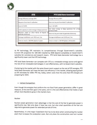 (3). PTEUSA-Business-Plan