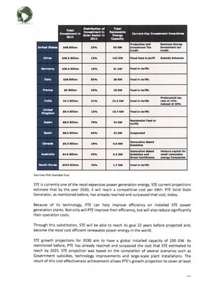 (3). PTEUSA-Business-Plan